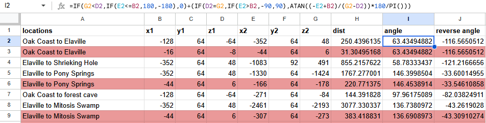 Snippet of a Google Sheet showing Minecraft coordinates. A formula for calculating angles is shown.